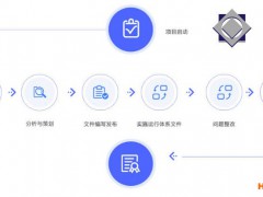 2019年東莞市各市區(qū)知識(shí)產(chǎn)權(quán)貫標(biāo)補(bǔ)貼資助獎(jiǎng)勵(lì)詳情政策