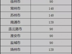 2019年江蘇省知識產權貫標工作的通知