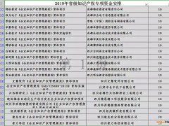 2019年四川省知識產權貫標獎勵10萬