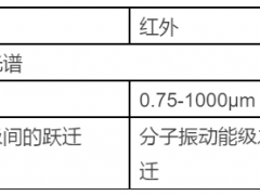 關于核磁共振波譜NMR，你想知道的都在這里