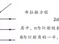 XRD測試--從理論知識到實際測試