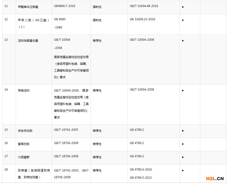 塑料類產品為例，抽查的主要指標2.jpeg