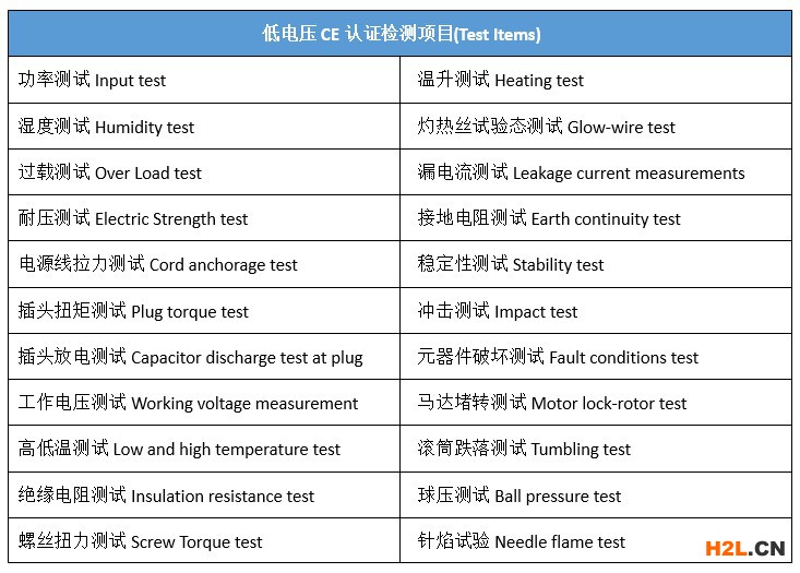 低電壓CE認證檢測項目(Test Items).jpg