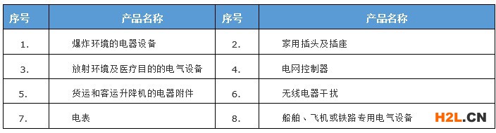 低電壓LVD指令不適用的檢測產品范圍.jpg
