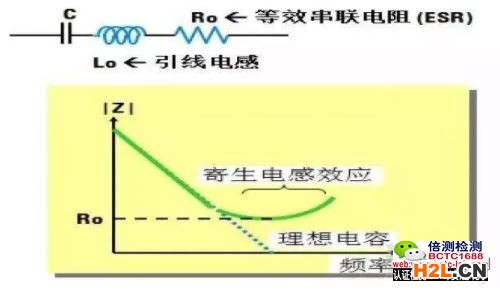 頻率對(duì)電容阻抗的影響.jpg