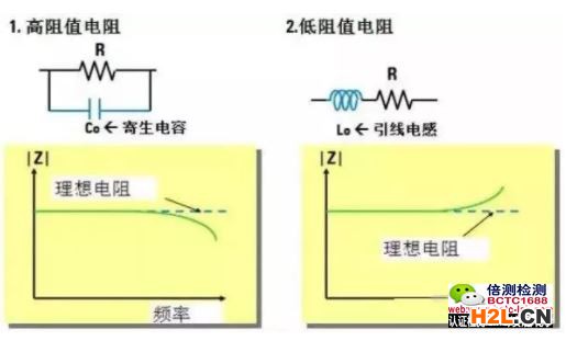 頻率對(duì)電阻阻抗的影響.jpg