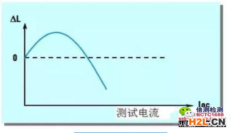 磁芯電感器受交流測(cè)試電流的影響.jpg