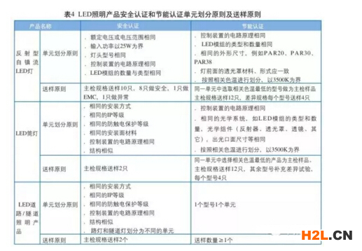 產品質量安全認證的單元劃分原則.png