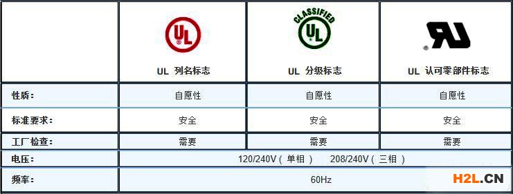 UL三種安全認證及標志.jpg