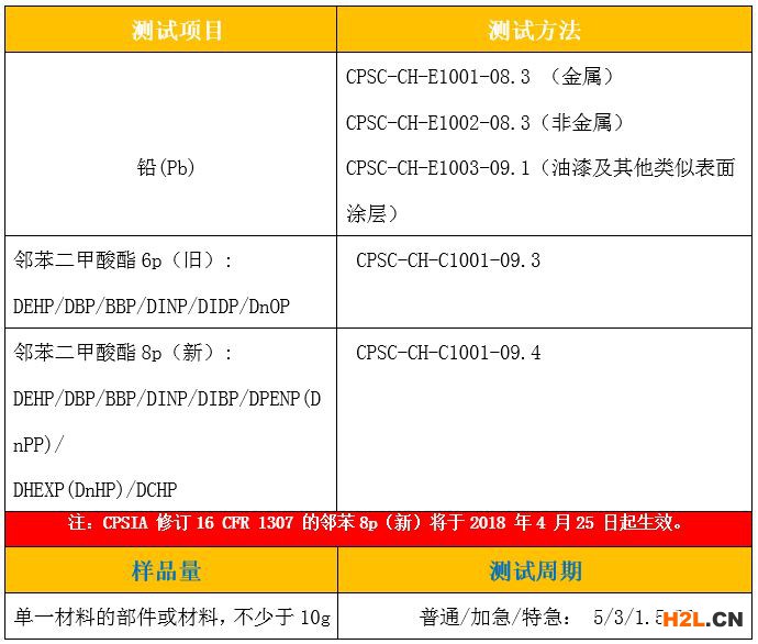 美國CPSIA新修訂測試項(xiàng)目和測試方法.JPG