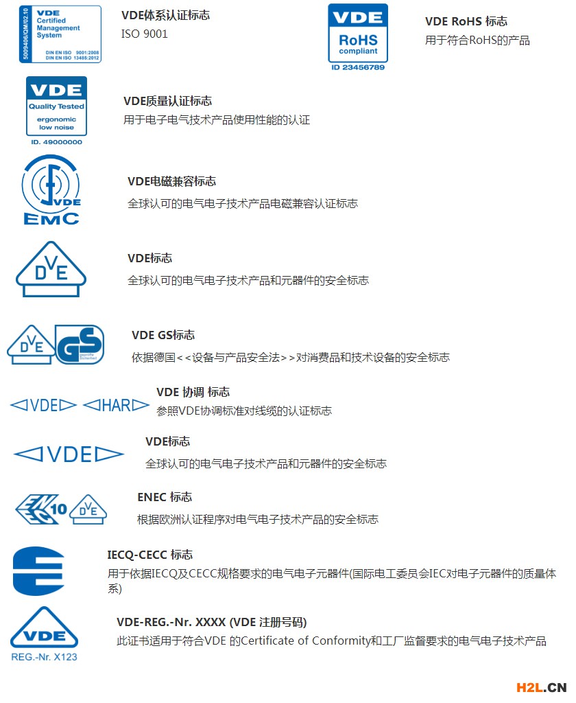 VDE認證標志一覽.jpg