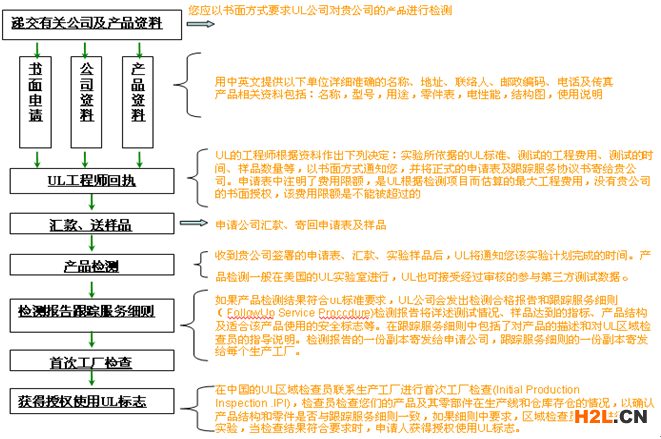 深圳ul證書(shū)查詢機(jī)構(gòu).png