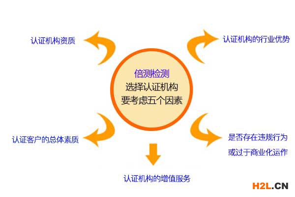選擇認證機構五大因素.jpg