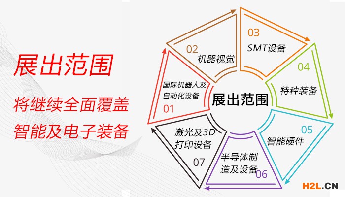 智博會展出范圍.jpg