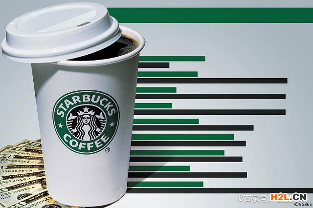 Srbucks供應商的社會責任規范對生態環境保護的要求