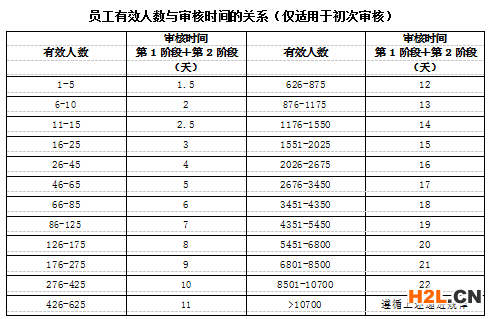 EFfCI驗廠化妝品原料認證記錄的管理_深圳創思維專業BSCI驗廠|SEDEX驗廠|ICTI認證|wrap認證|SA8000認證|TCCC驗廠|RBA認證|迪士尼認證|DISNEY認證|