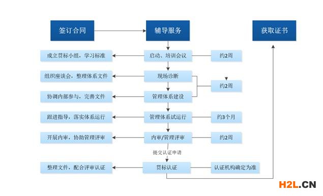 知識產權貫標是什么意思?為什么要貫標?