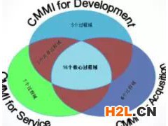軟件系統集成企業如何實施CMMI認證，業務流程梳理