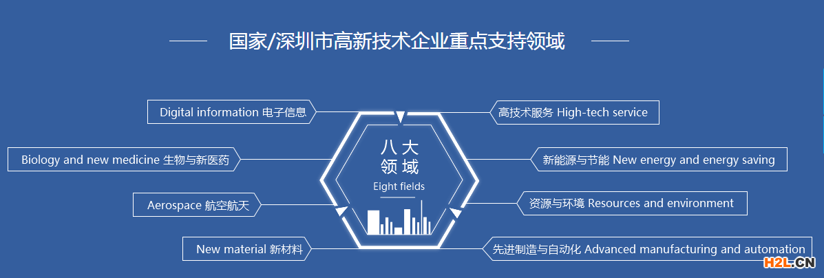 高新技術企業重點支持領域 高新技術企業重點支持領域