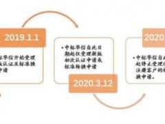 新版GB/T45001-2020有哪些變化，以及申請最新標準認證需要的材料有哪些？