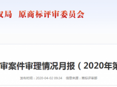 商標評審案件審理情況月報 駁回復審中65.18%全部駁回