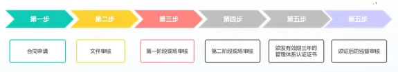 ISO13485醫(yī)療器械質(zhì)量管理體系認證，這些您得知道！