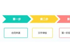 ISO13485醫(yī)療器械質(zhì)量管理體系認(rèn)證，這些您得知道！