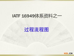 IATF 16949體系資料之過(guò)程流程圖，收藏備用！