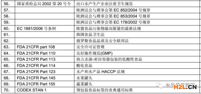 食品安全法律法規清單.jpg