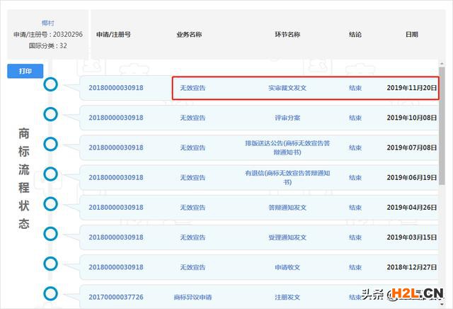 包裝“一哥”椰樹(shù)牌椰汁，處理了一起商標(biāo)傍名