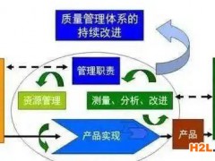 用APQP五步做好 IATF16949質量體系的建立