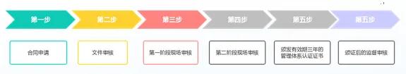 ISO13485醫療器械質量管理體系認證科普篇