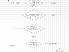 深圳市高層次人才認定流程
