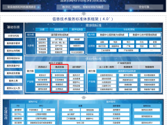 ITSS系統集成實施服務能力成熟度評估