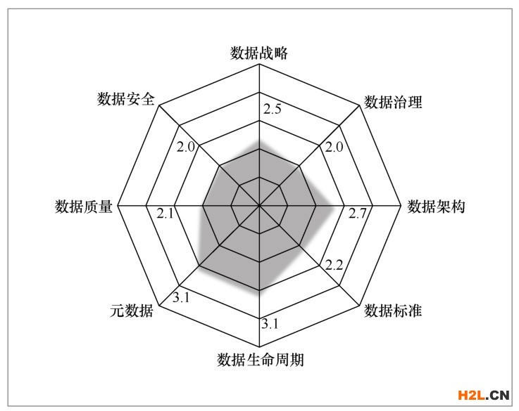 dcmm3