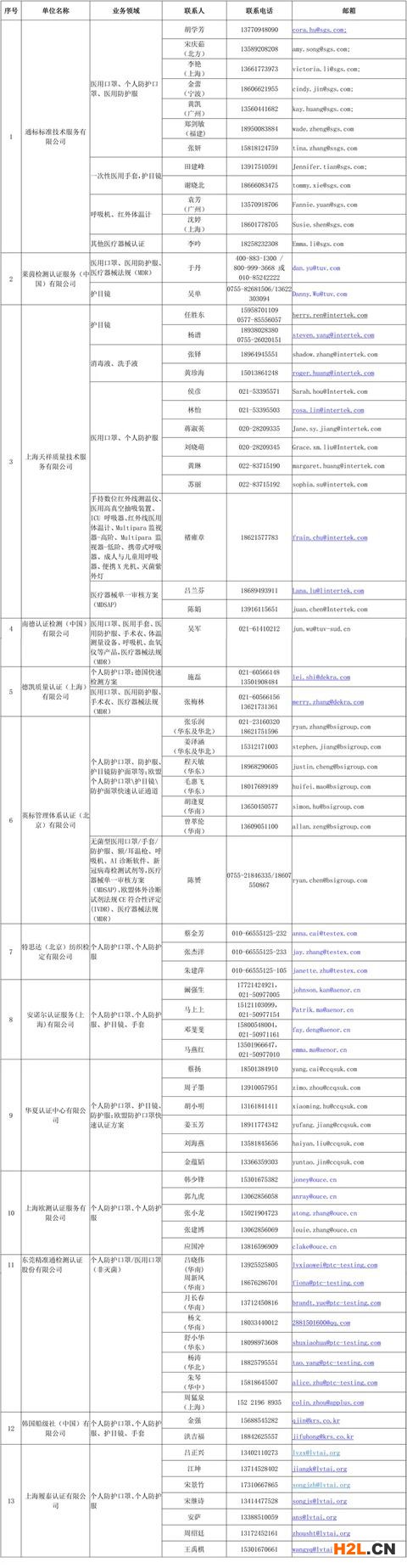 國家認監委發布最新國內具備歐盟公告機構口罩等業務資質的認證機構名錄