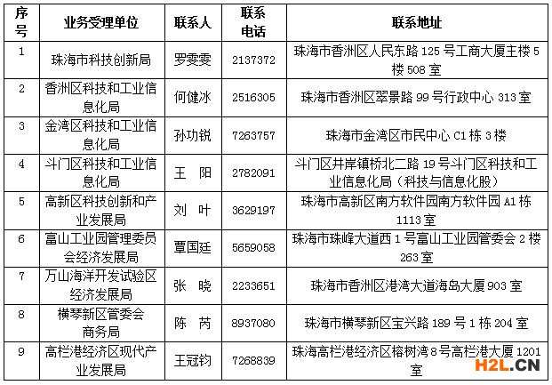 2020年珠海市工程技術研究中心資格認定申報指南
