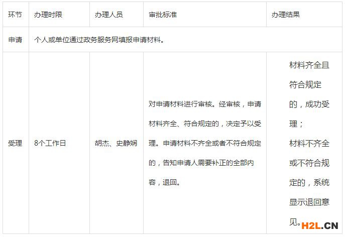 技術合同認定登記的條件及作用