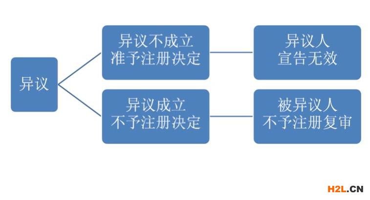 英國商標注冊