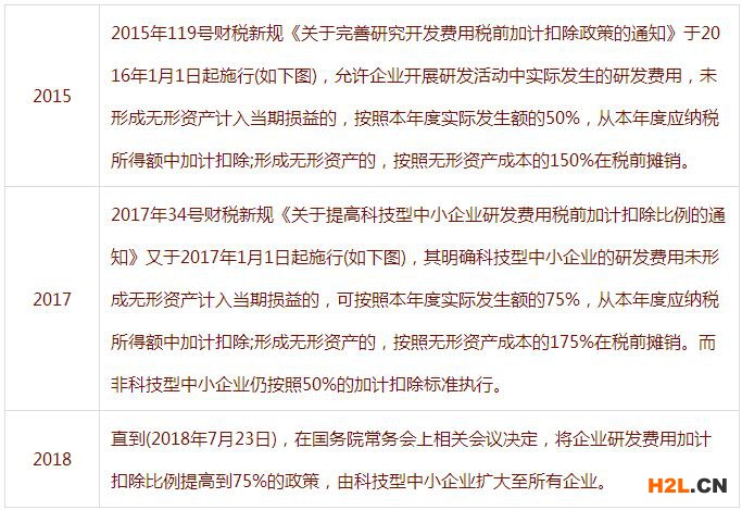為什么要做加計扣除？如何做加計扣除？