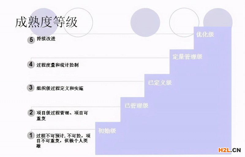 CMMI認證全面介紹，看完就懂！ 