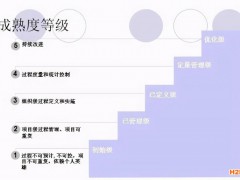 CMMI認證全面介紹，看完就懂！