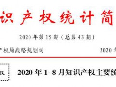 最新數據！我國每萬人口發明專利擁有量達到14.7件！（附1-8月數據）