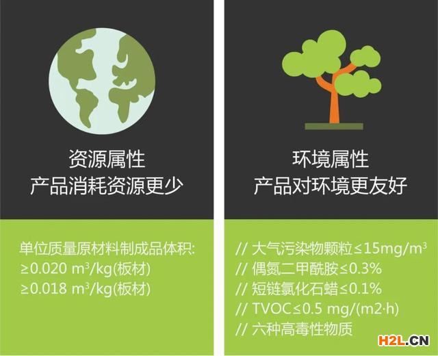 一分鐘看懂綠色產品認證
