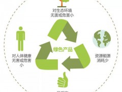 一分鐘看懂綠色產品認證