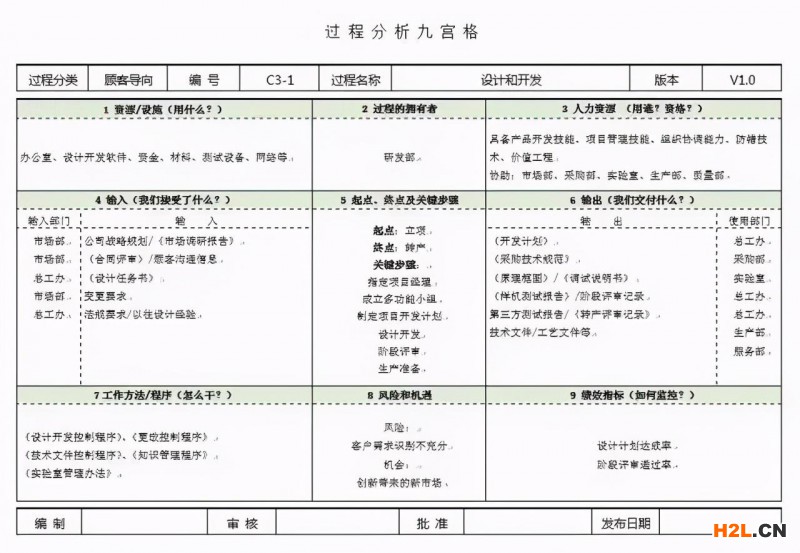 質(zhì)量管理工具之過程方法：烏龜圖和九宮格！ 