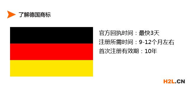 申請德國商標注冊應該注意什么？