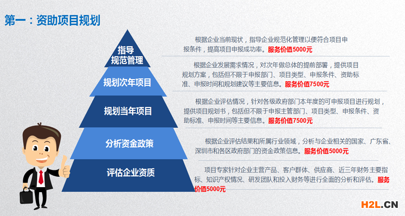 高新企業項目規劃服務
