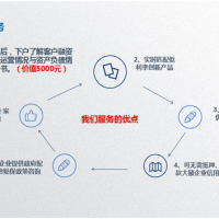 高新企業十大增值服務：投融資服務