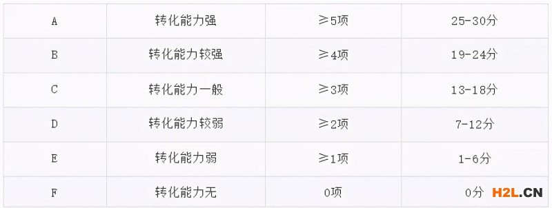 【高新】用對(duì)這2個(gè)方法，提高科技成果轉(zhuǎn)化能力得分！